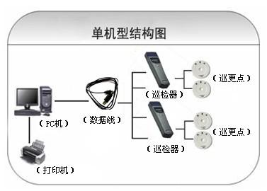 新乐市巡更系统六号