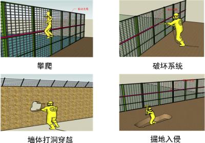 新乐市周界防范报警系统四号