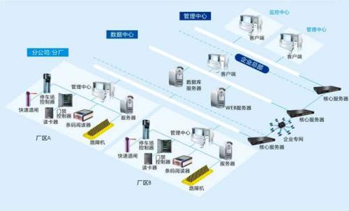 新乐市食堂收费管理系统七号