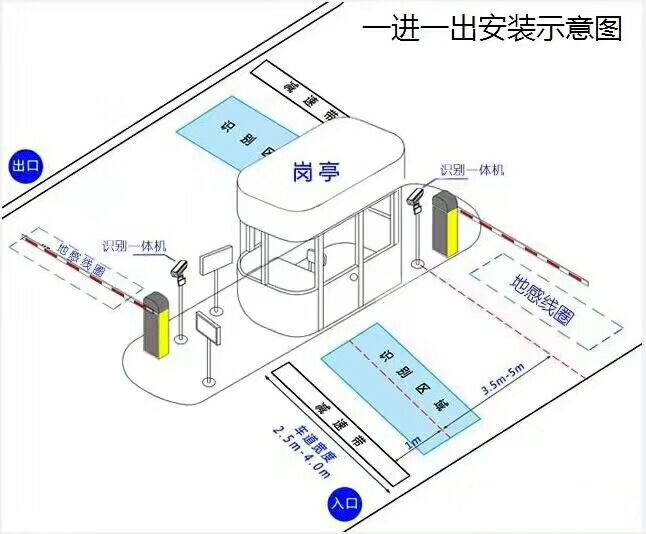 新乐市标准车牌识别系统安装图