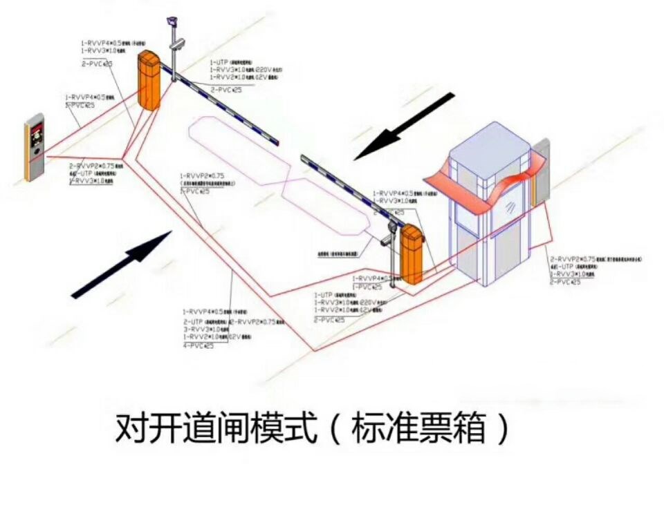 新乐市对开道闸单通道收费系统