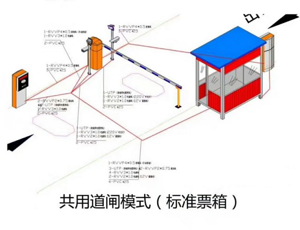 新乐市单通道模式停车系统