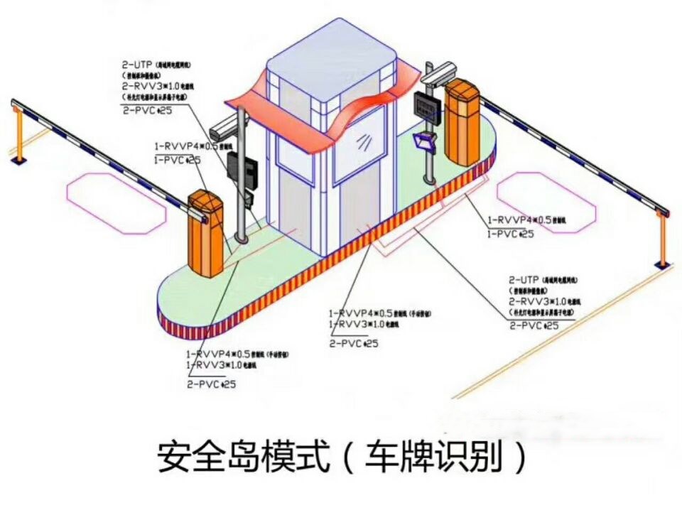 新乐市双通道带岗亭车牌识别