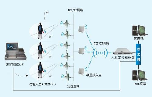 新乐市人员定位系统一号