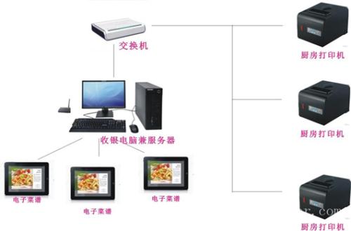 新乐市收银系统六号