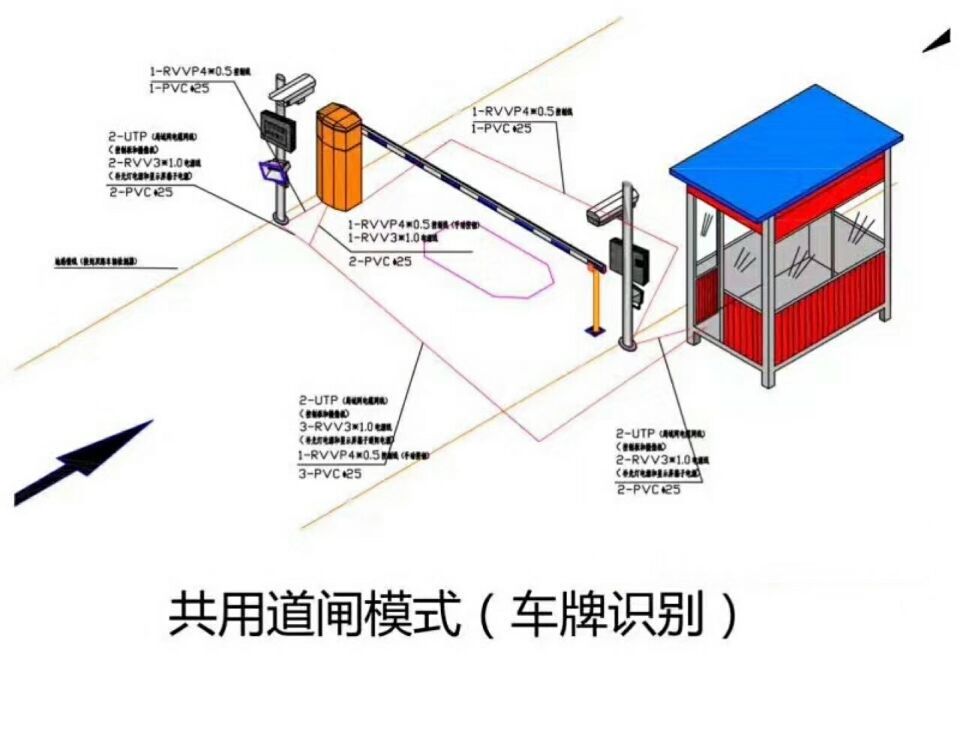 新乐市单通道车牌识别系统施工