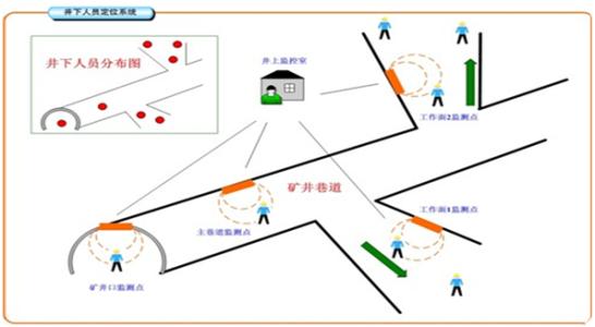 新乐市人员定位系统七号