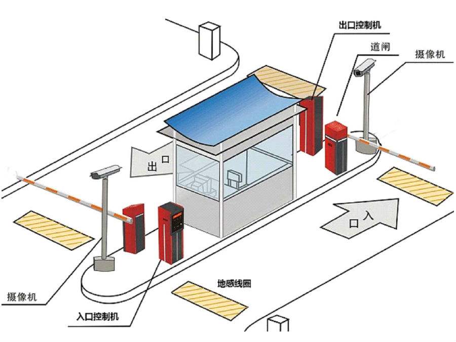 新乐市标准双通道刷卡停车系统安装示意